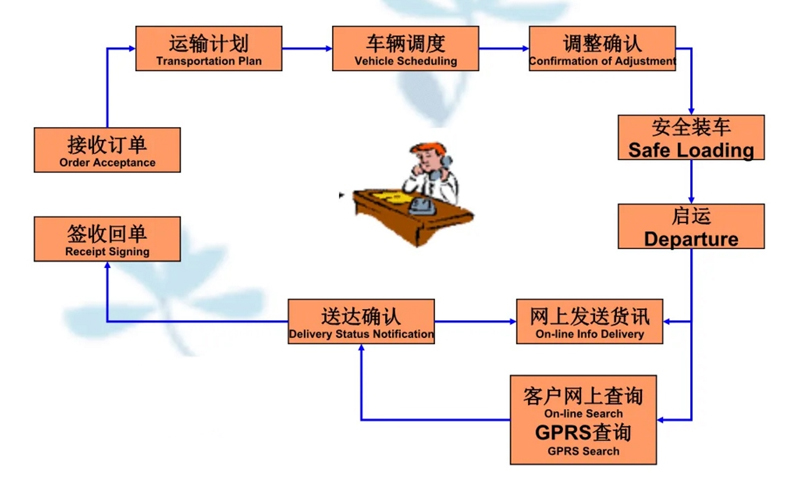 苏州到麦盖提搬家公司-苏州到麦盖提长途搬家公司